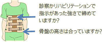 カラーの前の所(あごを乗せている所)と首の中心線がずれていませんか?(鏡で確認して下さい)カラーを外した時、皮膚に傷ができていませんか?(できている時は医師に相談して下さい)