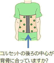 診察かリハビリテーションで指示があった強さで締めていますか？骨盤の高さは合っていますか？